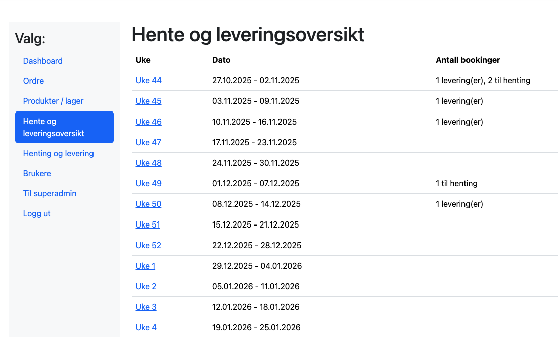 Eksempel på adminoversikt med levering pr uke
